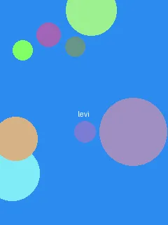 vcf转excel - 利威尔角色图